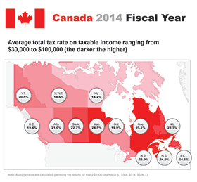 Image: Canada 2014 Fiscal Year; Comparing Personal Income Tax