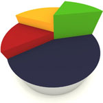 Commercial Debt Ratio