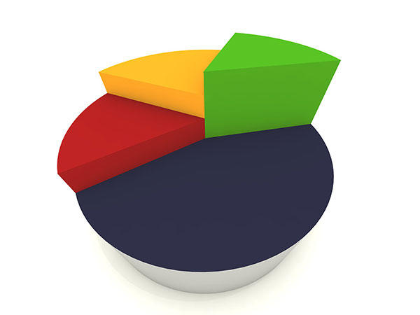 Commercial Debt Ratio