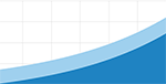 Calculate the Future Value of your Initial and Periodic Investments with Compound Interest