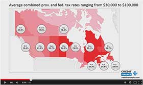 Understanding Canadian Personal Income Tax with 2 Simple Charts