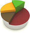 Calculs et Simulations  Financiers