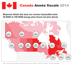Infographie: Canada année fiscale 2014; comparer les impôts personnels