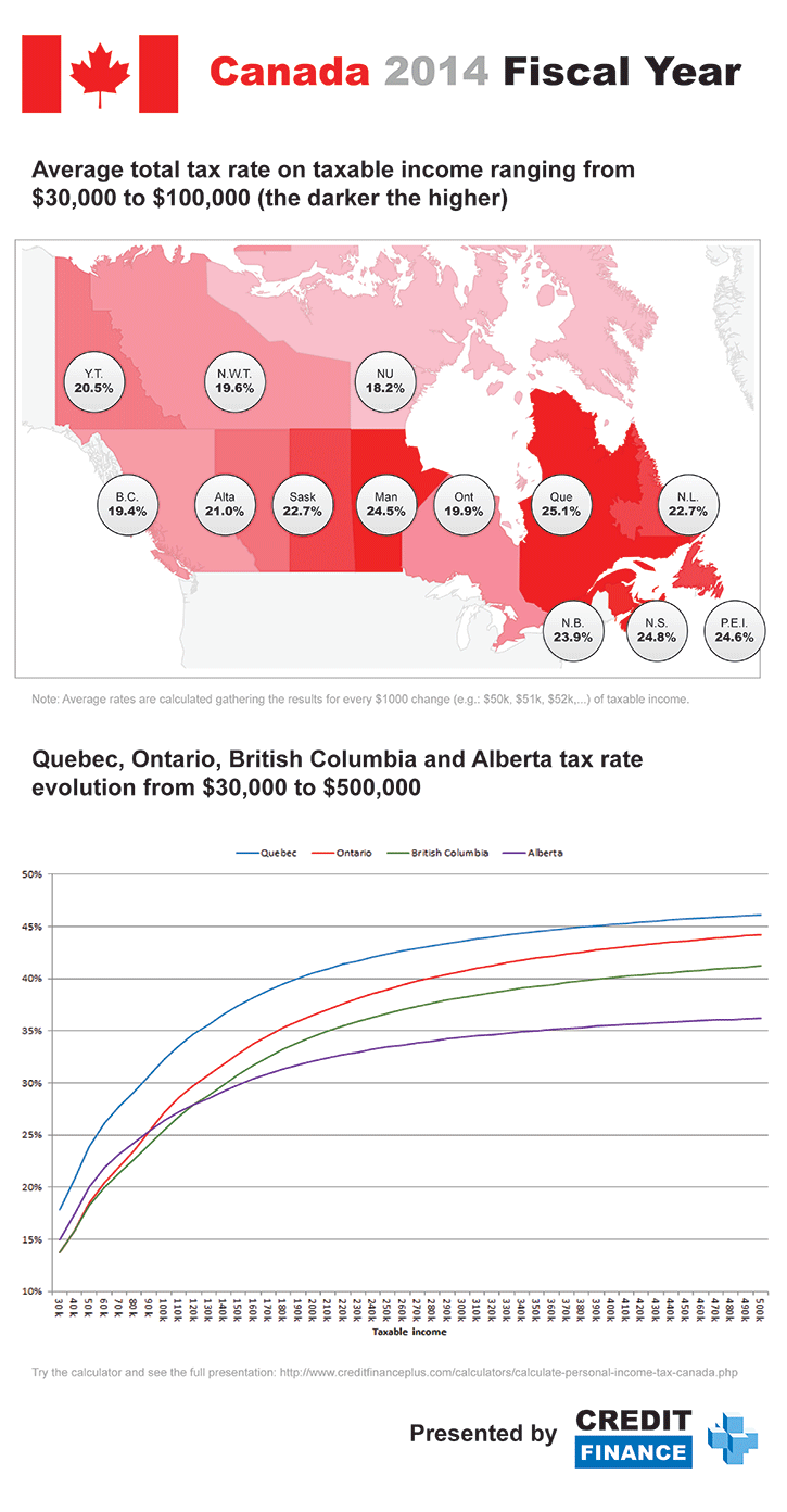 Infographic: Canada 2014 Fiscal Year; Comparing Personal Income Tax